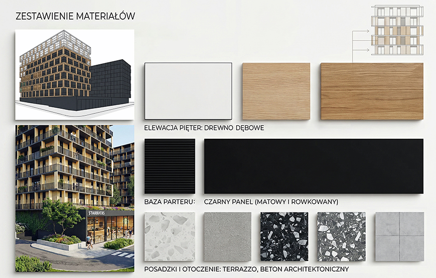 Zestawienie materiałów - moodboard